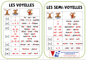 Học cách phát âm tiếng Pháp